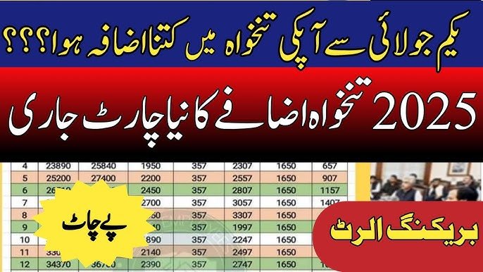 Government Employees Salary Increase in Pakistan 2025–26